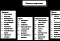 Основы менеджмента, маркетинга и бизнеса